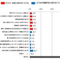 保護者のスマートフォンやインターネット利用に関するトラブル経験