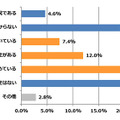 働き方改革の進行状況