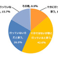 自社はセキュリティ対策を十分に行っているか