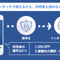 ON/OFFで利用開始、接続先は全世界から選択が可能