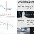 対象製品の稼働状況