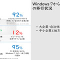 Windows 7からの移行状況