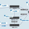 システム構成図