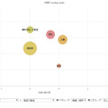 ERMTバブルチャート