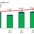 JVN iPediaの登録件数の四半期推移