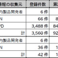 2018 年第4 四半期の登録件数