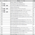 製品別JVN iPedia の脆弱性対策情報登録件数 上位20 件 [2018 年10 月～2018 年12 月]