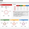 レーダーチャートによる分析結果