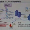 プール直接参加型攻撃