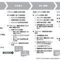 Privacy by Design for IoTサービスの提供例