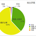 総合評価