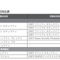 製品名称　新旧対比表