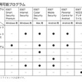 製品別　利用可能プログラム