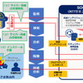 サービスの利用イメージ