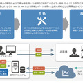 サービスの概要