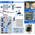 実証実験のシナリオ