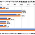 スマートデバイスのセキュリティ対策（複数回答可）（年商500億円未満全体）