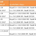 FEIBのSWIFT侵害に使用されたバイナリのファイル情報