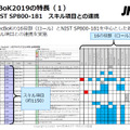 NIST SP800-181スキル項目との連携