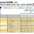 NISTサイバーセキュリティフレームワーク（CSF)との連携