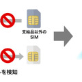 SIM抜き差し監視機能