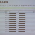 企業内部の業務システムやツールが勝手にアクセスされている例