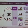 脆弱性診断作業のうち標準化できる８割部分