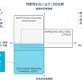 CIS Controlsの位置づけ