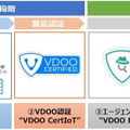 「IoT機器の脆弱性対策ソリューション」の概要