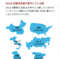 DDoS 攻撃用武器が集中している国