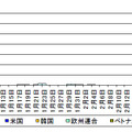 IMP に対するアクセス件数の推移（着信元国・地域別 i H31.1.1～2.28）