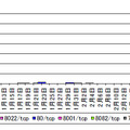 IMP に対するアクセス件数の推移（宛先ポート別 H31.1.1～H31.2.28）