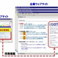 「icat」利用イメージ