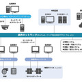 システムイメージ