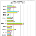 内容分類別の苦情・相談の概要