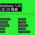 Windowsへの上位10脅威