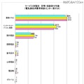 サービス形態別の苦情・相談の概要