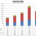 相談件数の推移