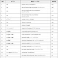 製品別JVN iPediaの脆弱性対策情報登録件数　上位20件 [2019年1月～2019年3月]