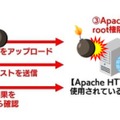 検証イメージ