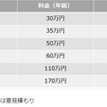 Selphish価格表