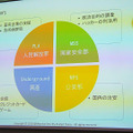 中華人民共和国の攻撃主体は「人民解放軍（ PLA ）」「国家安全部（ MSS ）」「公安部（ MPS ）」「アンダーグラウンド」の４つのクラスタに分けられる