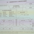 組織改編後の人民解放軍組織図