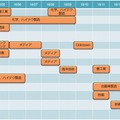 2018 年度に観測された標的型攻撃と標的業種