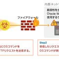 本脆弱性を悪用した攻撃の例