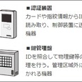 対象とする機器等