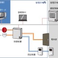 対象とするネットワーク構成の一例