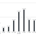 フィッシングサイトに誘導された国内利用者数の推移