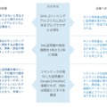 ハイアシュアランス証明書市場における発表とその影響