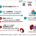 Soliton DNS Guardの仕組み